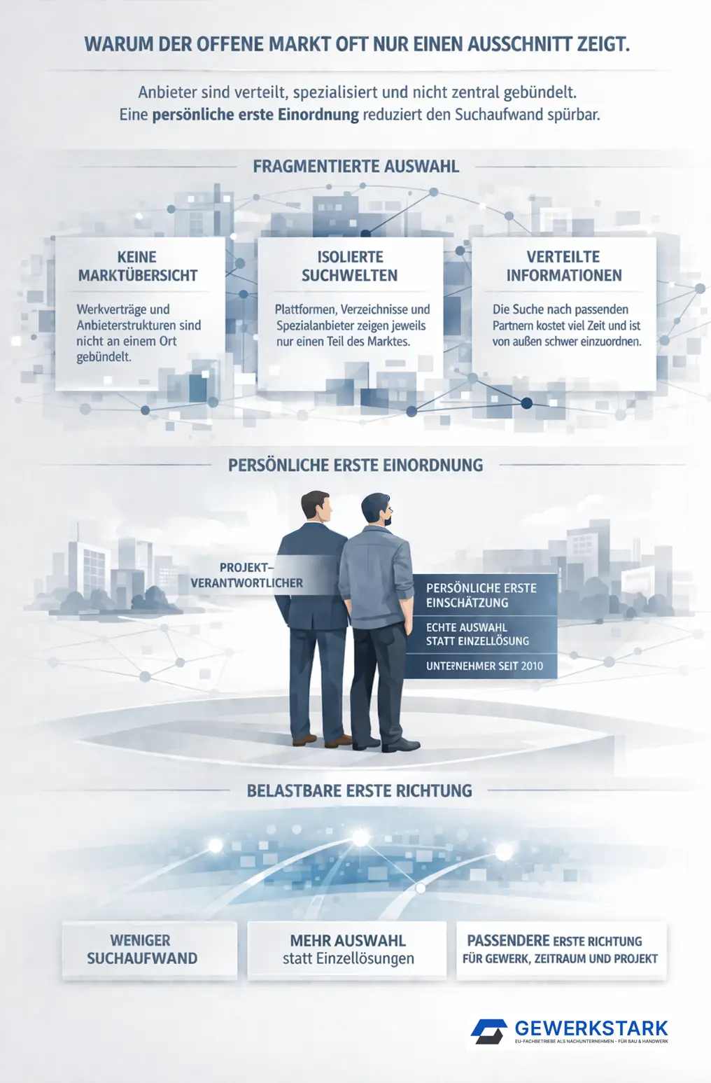 Infografik: So funktioniert die Vermittlung